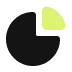 Testing and Deployment